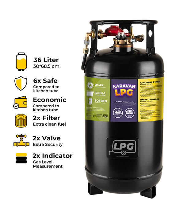 Caravan LPG Tank - 36 Liters